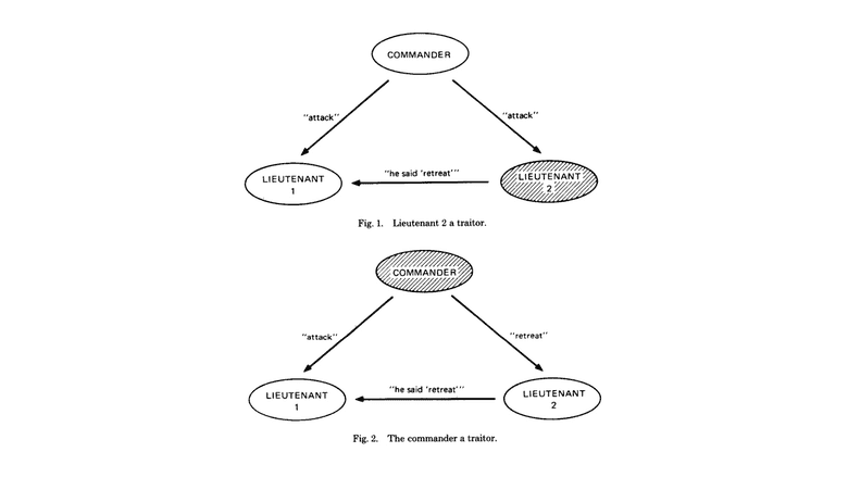 The Byzantine Gnerals Problem The Byzantine Gnerals Problem