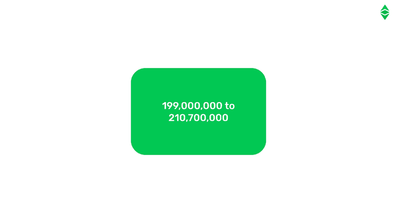 ETC供应上限将在199,000,000至210,700,000之间 ETC供应上限将在199,000,000至210,700,000之间