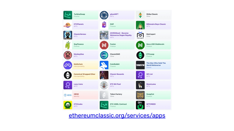 以太坊经典的dapps 以太坊经典的dapps